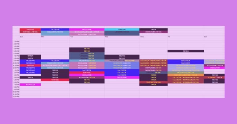 Best social media post time chart